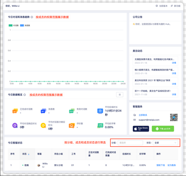 美洽AI机器人能自动优化机器人转人工时机吗？